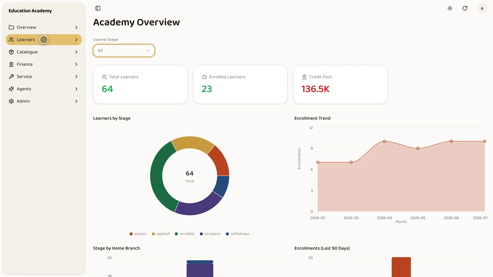 Weaver admin panel — dashboard with KPIs, stage breakdown and enrollment trend